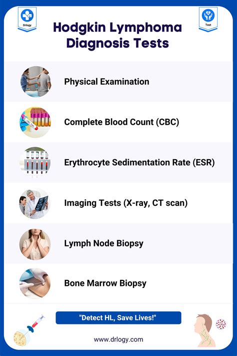 Lymphoma Diagnosis & Tests .